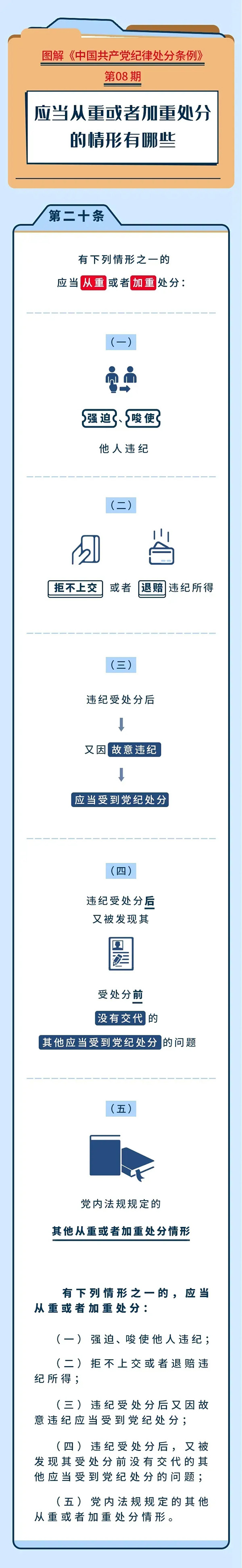 图解纪律处分条例（八）丨应当从重或者加重处分的情形有哪些