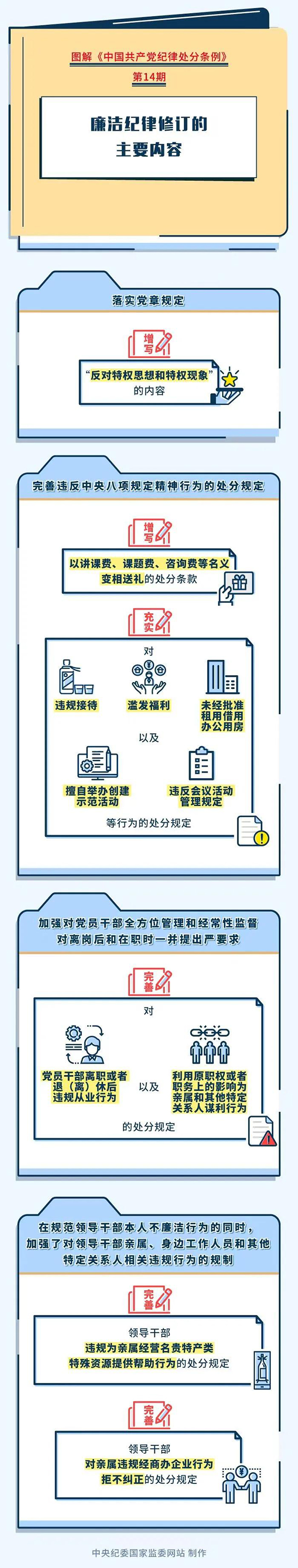 图解纪律处分条例（十四）丨廉洁纪律修订的主要内容